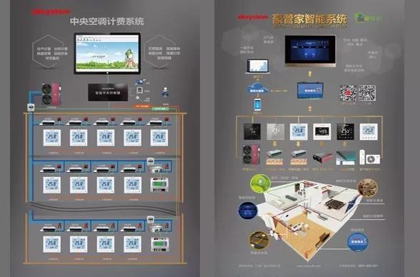 okonoff携绿色建筑节能系统掀起2019上海暖通空调年会新风潮